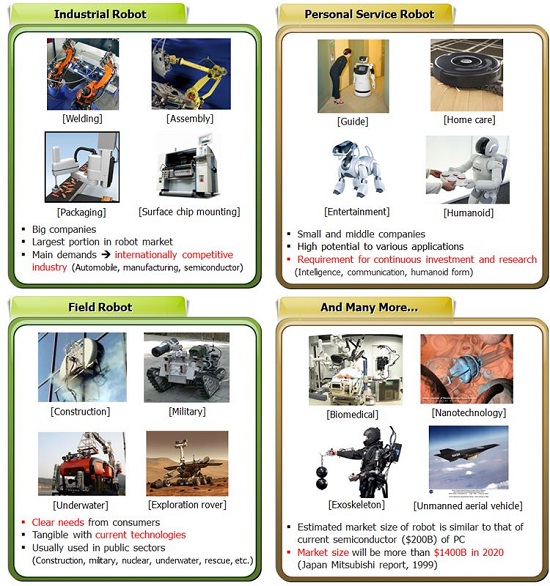 국립금오공과대학교 기계시스템공학부 지능로보틱스연구실 연구분야 이미지1
